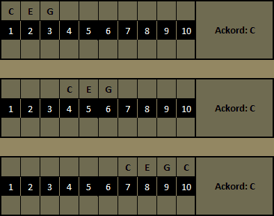 Diagram över olika sätt att spela C ackord