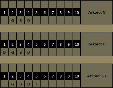 Diagram över olika sätt att spela G ackord